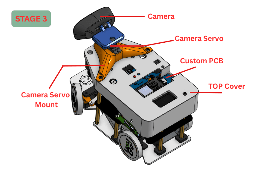 STAGE 3.png