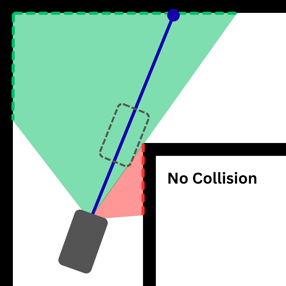 no_collision.png
