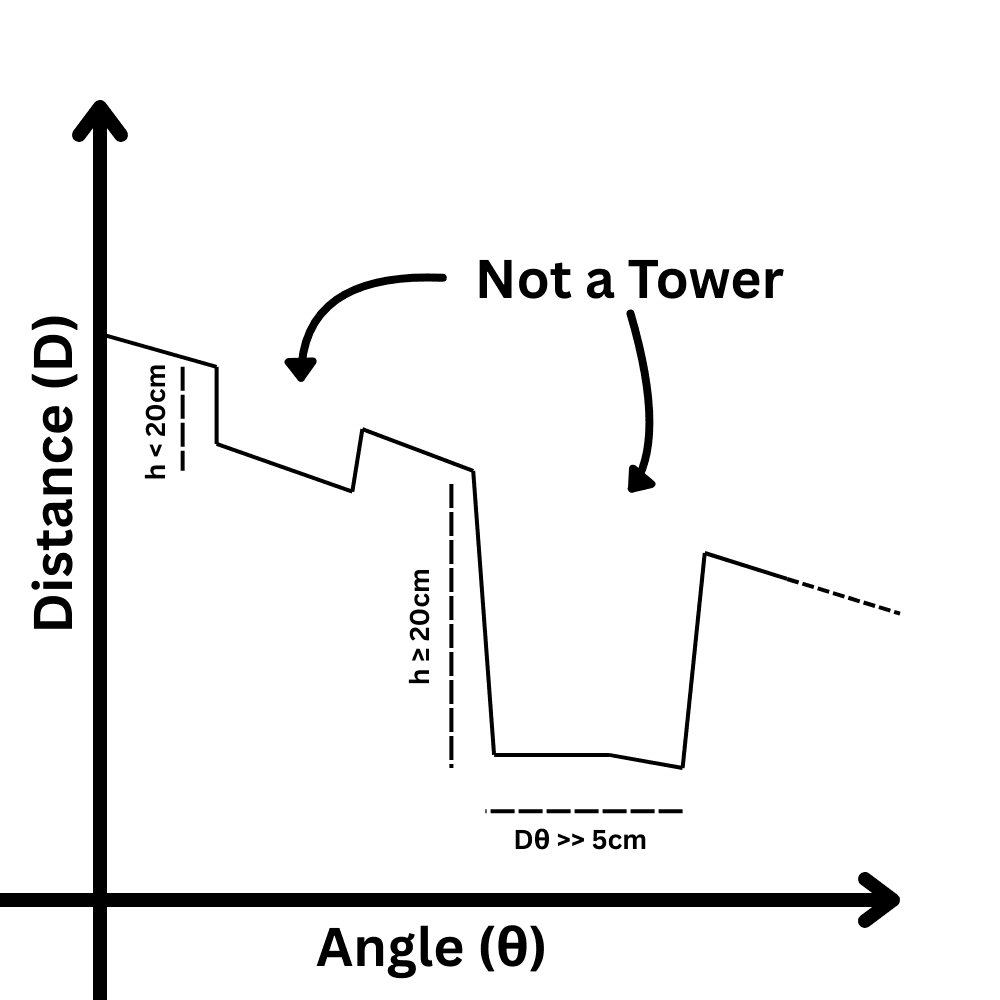 notTower.png