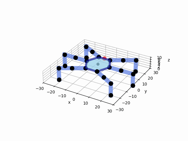 Undulatory gait
