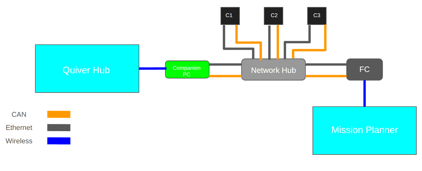Quiver Payload Network.png