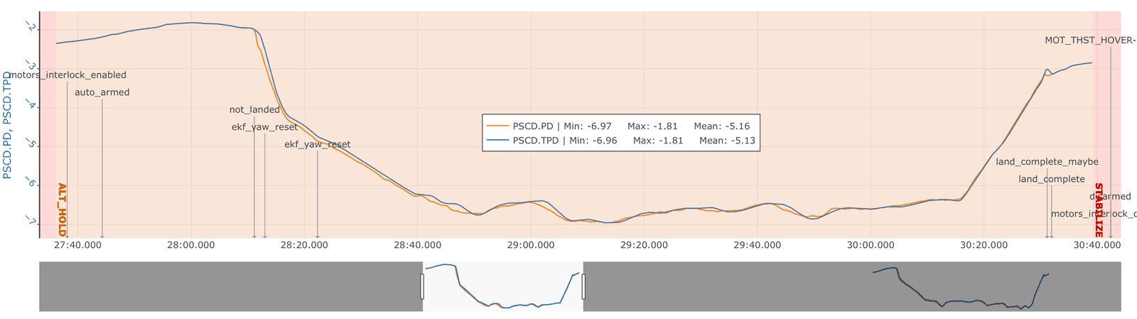 altitude.png