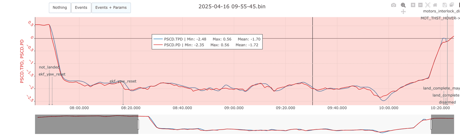 altitude.png