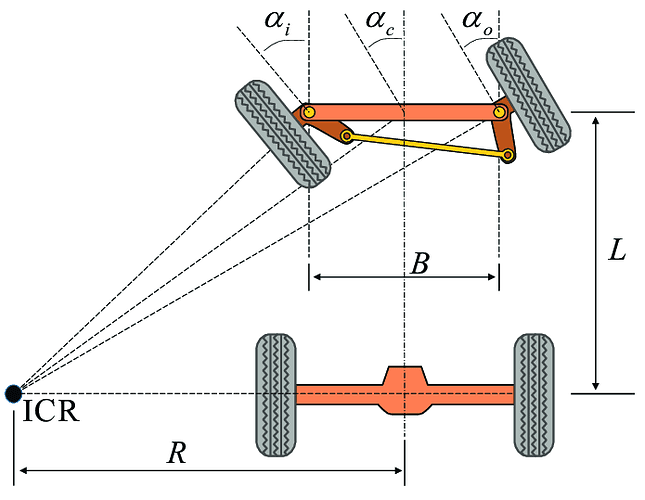 ackermann_steering.png
