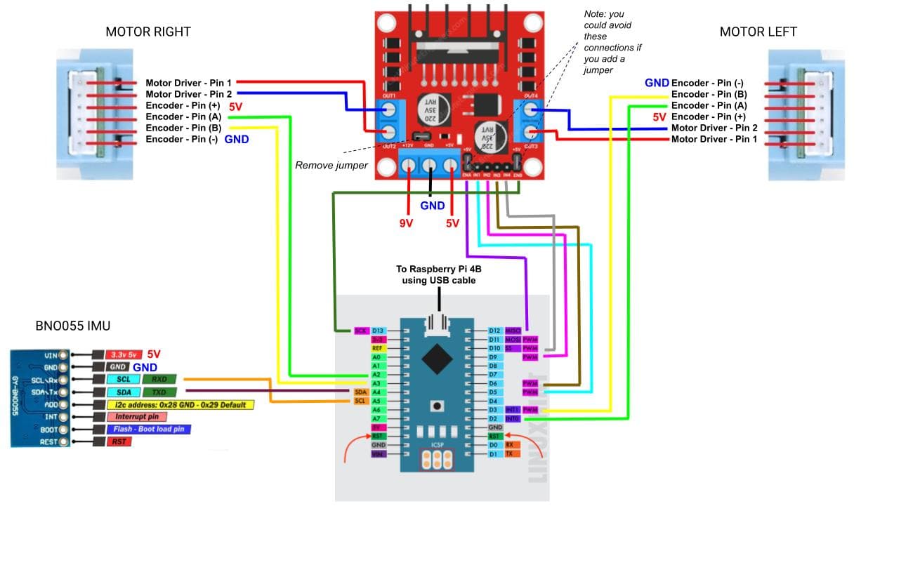 andino_diagram_arduino.jpg
