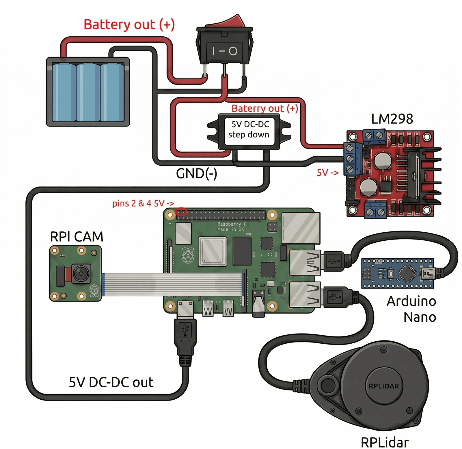 full_power_layout.png