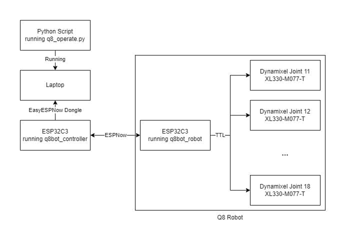High_Level_Flowchart.jpg
