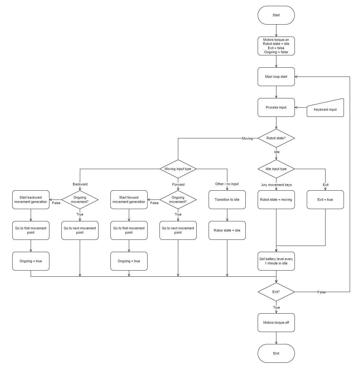 Python_Flowchart.jpg