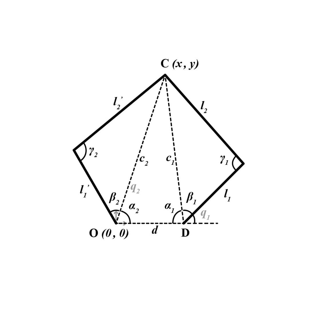 IK_diagram_1.jpg