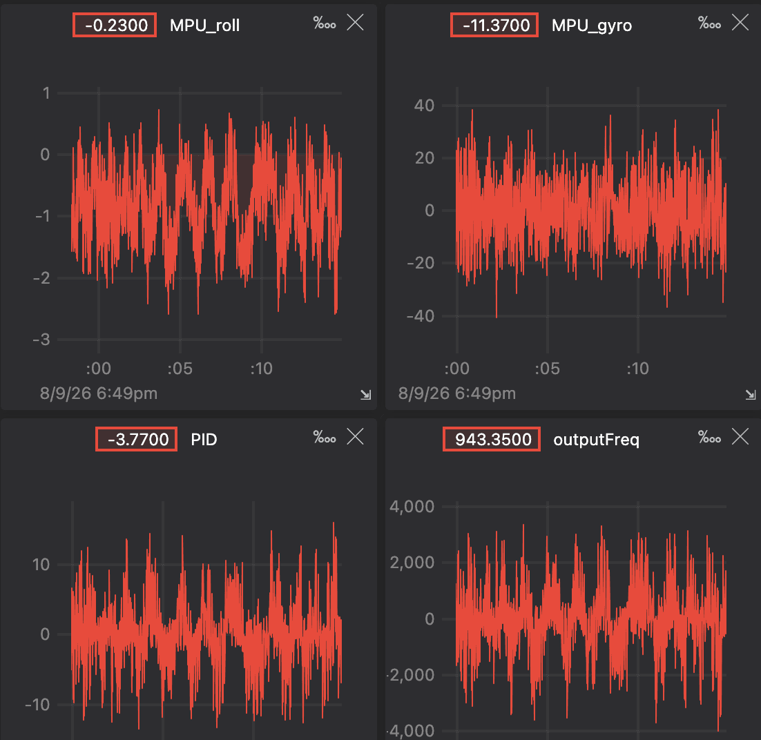 No_LPF_stats.png