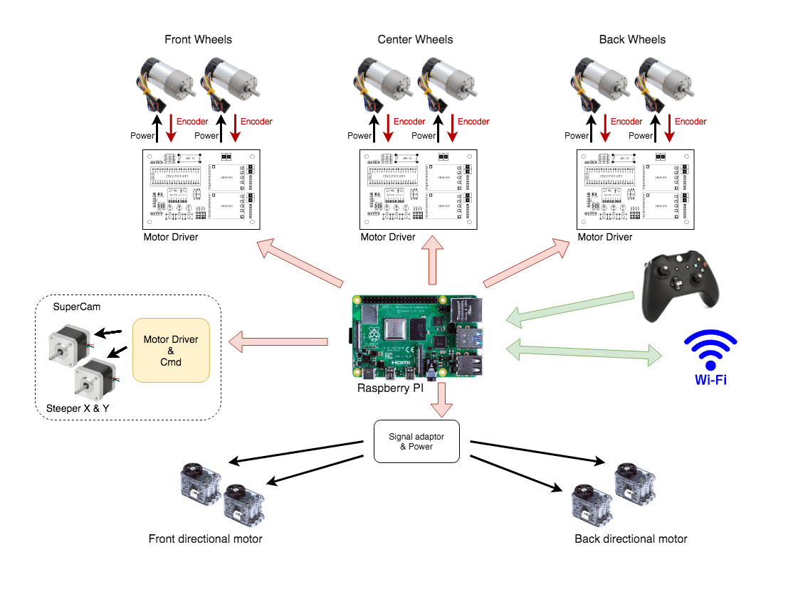 Schema_Global_step_12.png