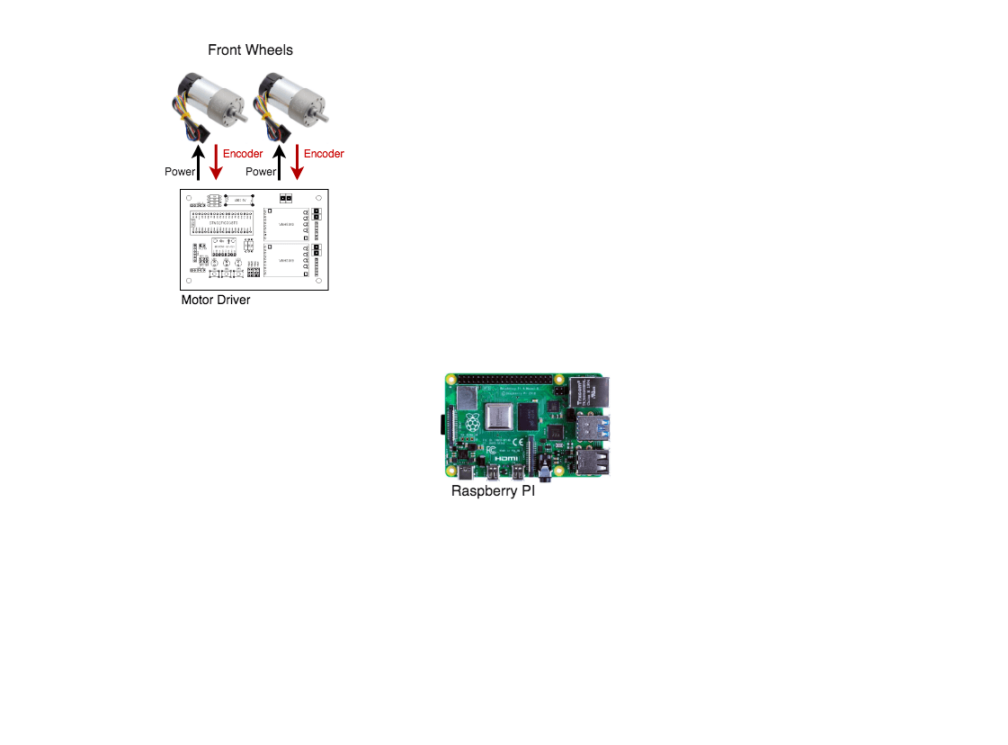 Schema_Global_step_2.png