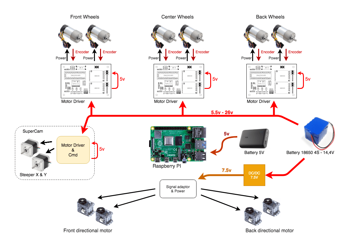 Schema_Global_step_24.png