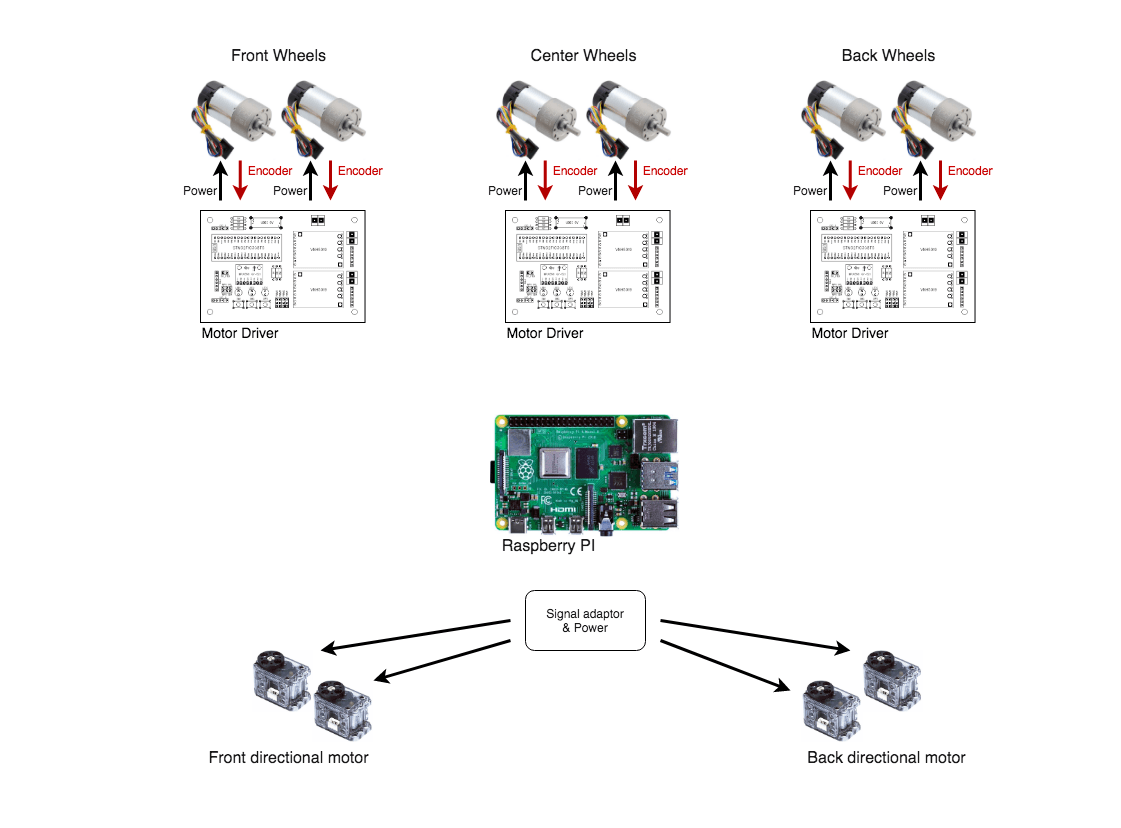 Schema_Global_step_7.png