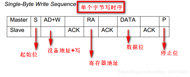 single_byte_WRITE_sequence.png