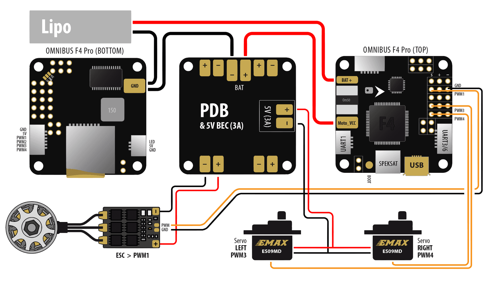 omnibusf4pro_flyingwing_setup.png