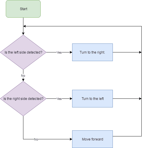 maze_flow.png