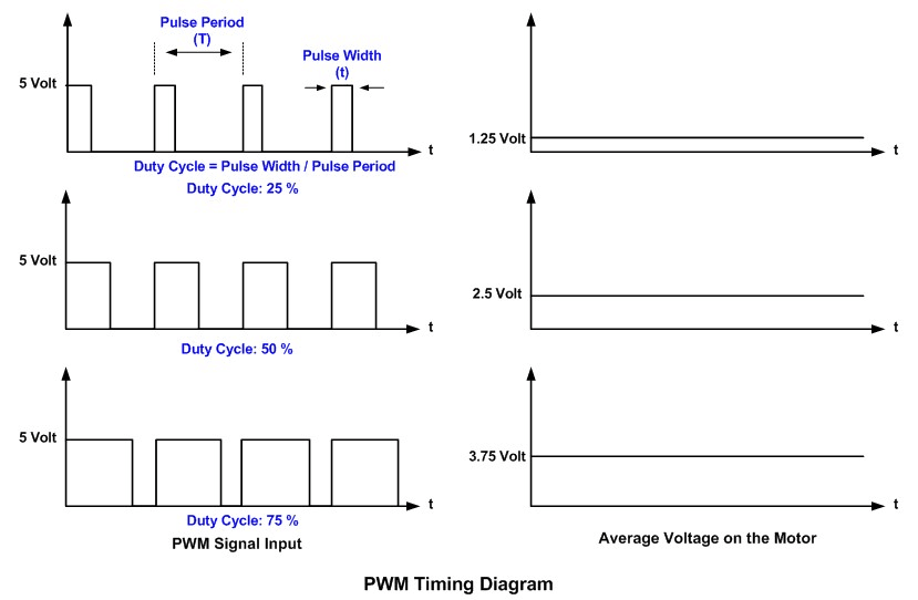 pwm_timing.png
