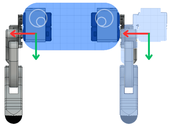 IK_full_body_math_config.png