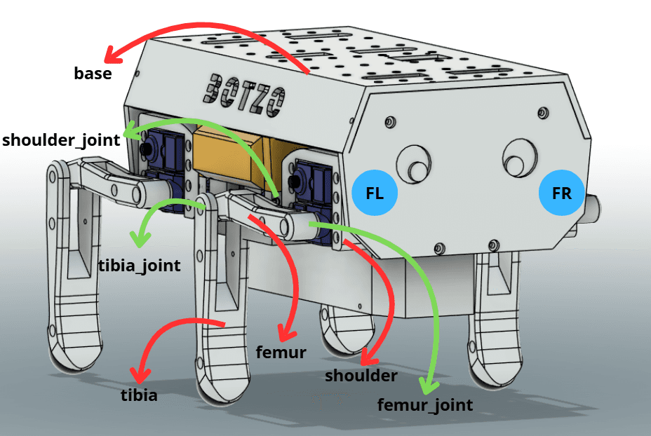 botzo_description.png