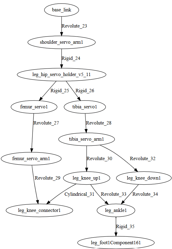 graph_from_webgraphviz.png