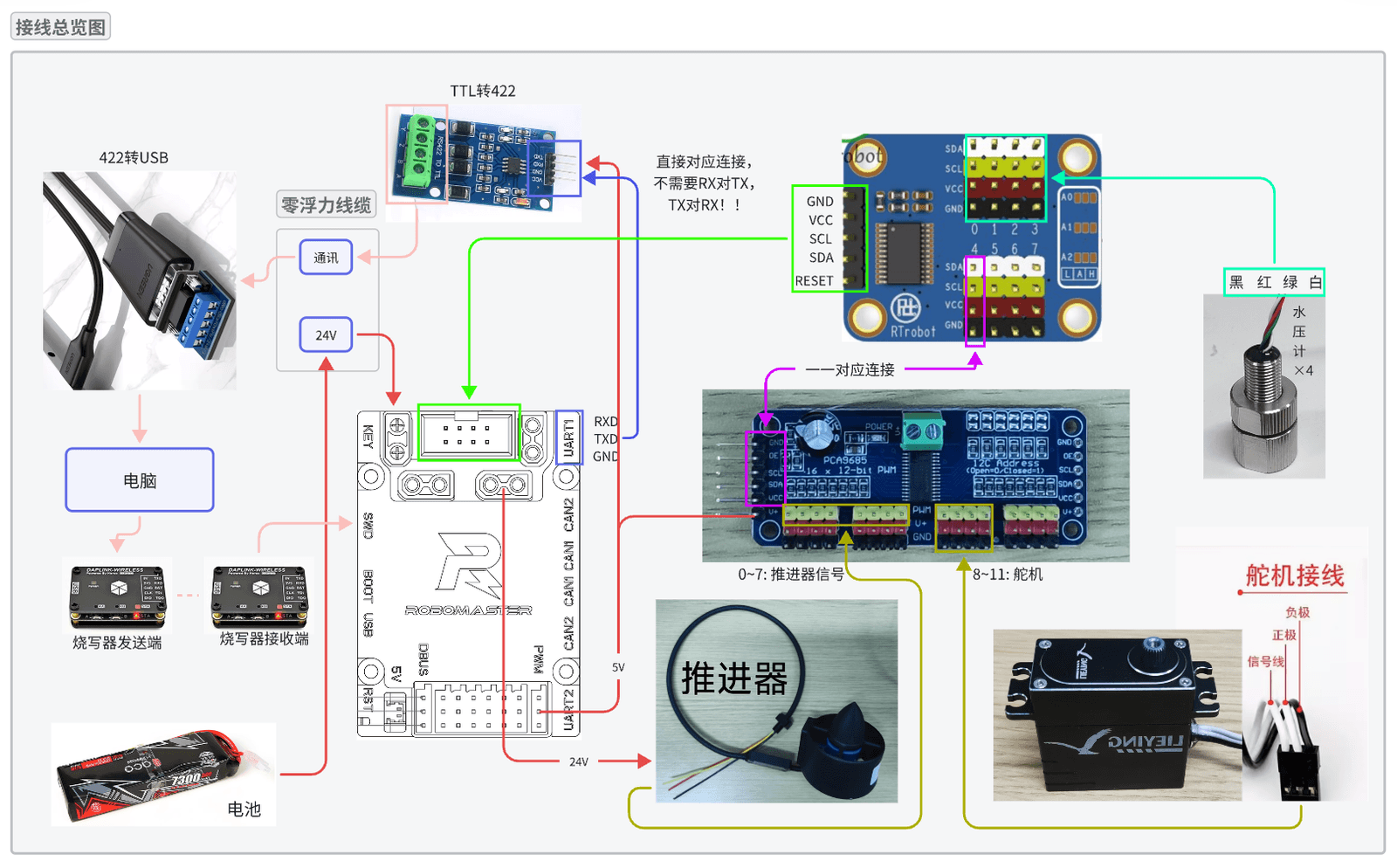 Wire_in