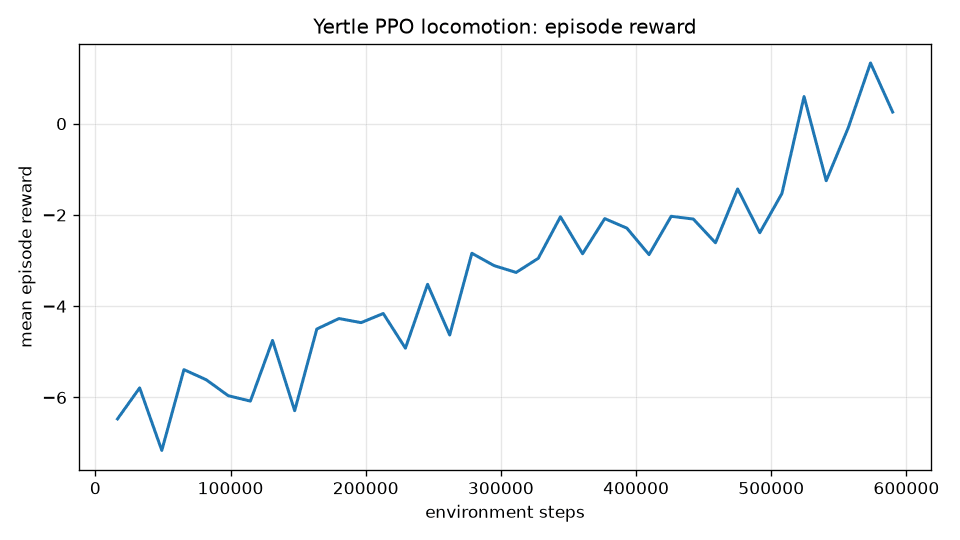 reward_curve.png