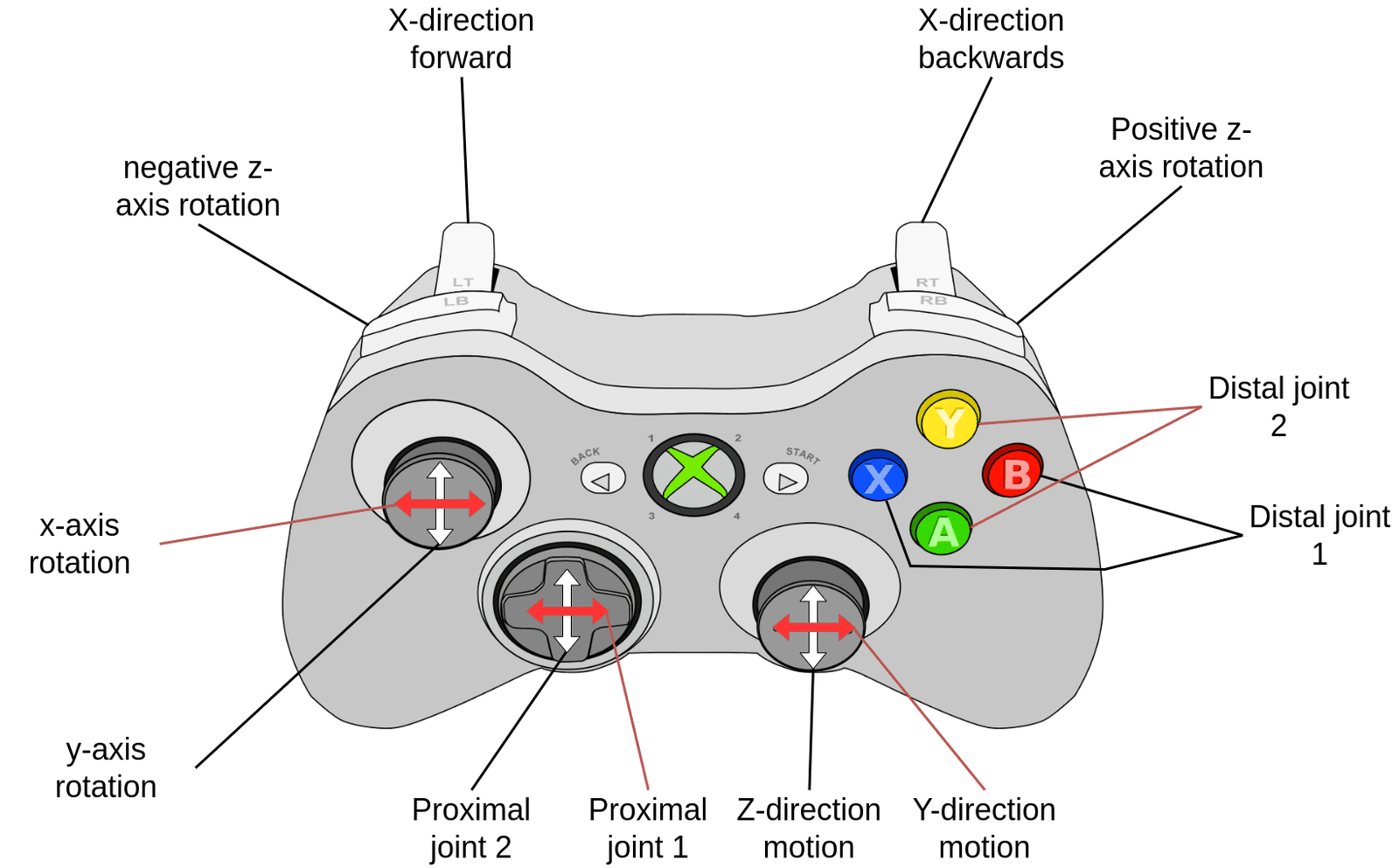 xboxcontroller.png