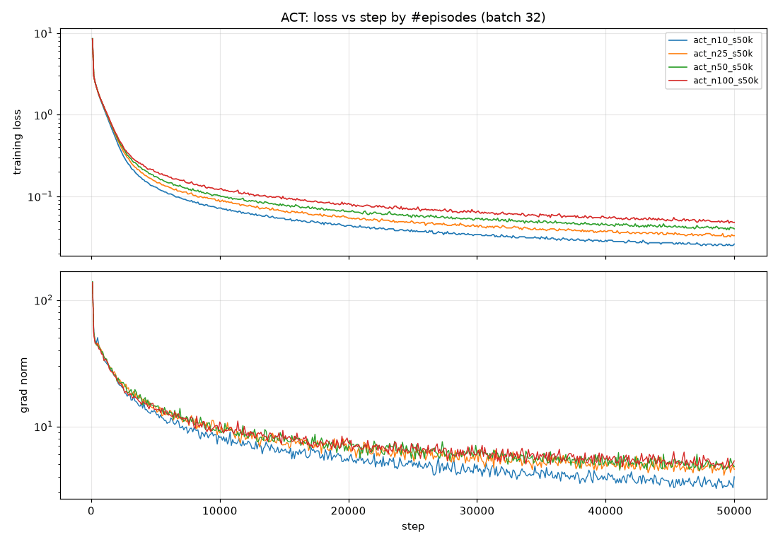 compare_act_by_data.png