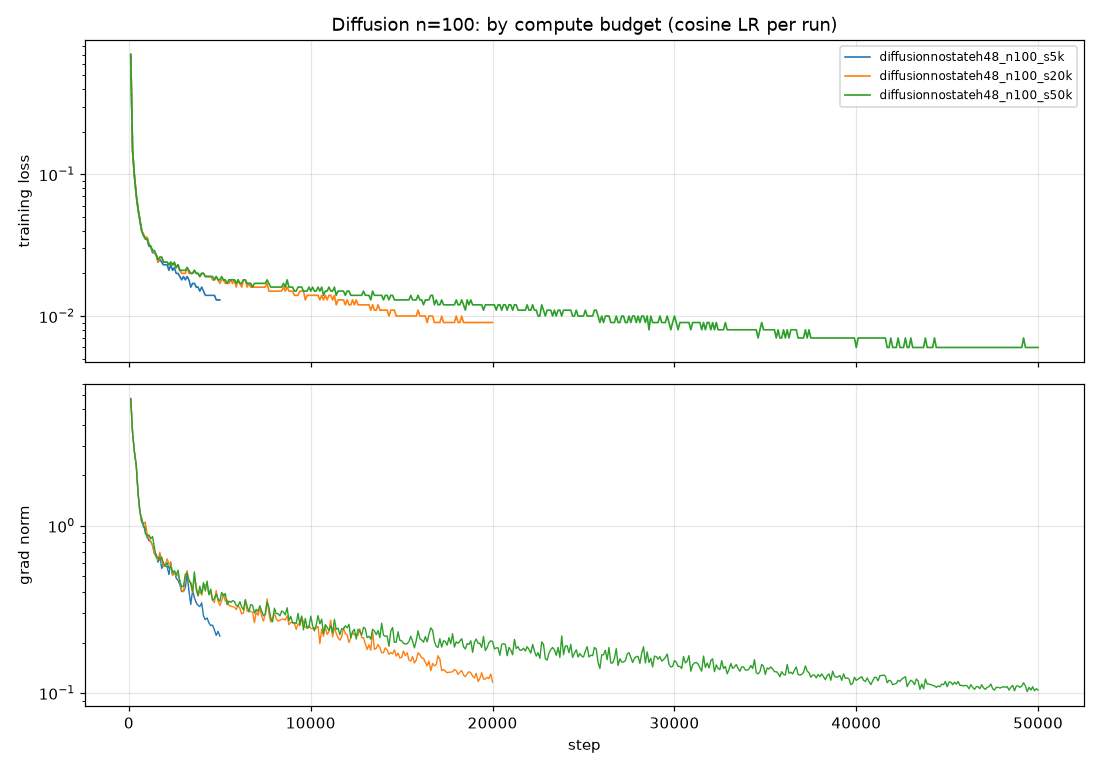 compare_diffusion_n100_by_steps.png