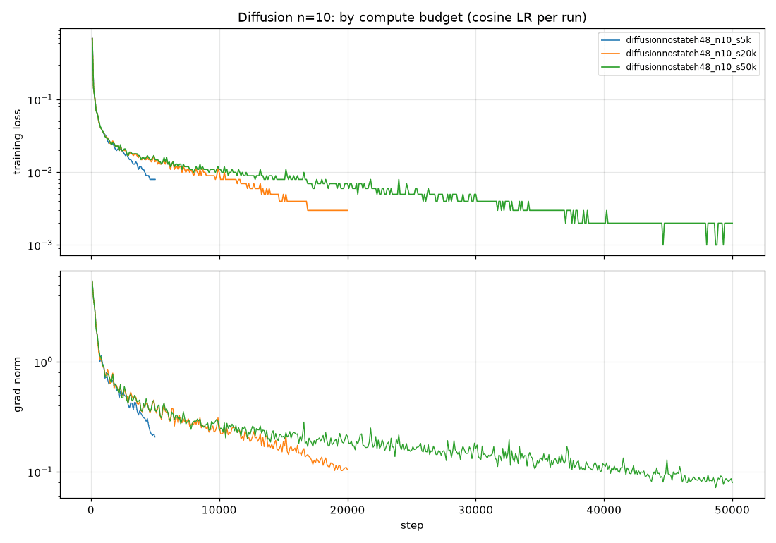 compare_diffusion_n10_by_steps.png