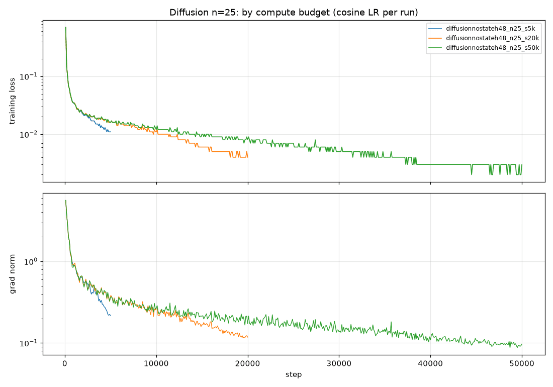 compare_diffusion_n25_by_steps.png