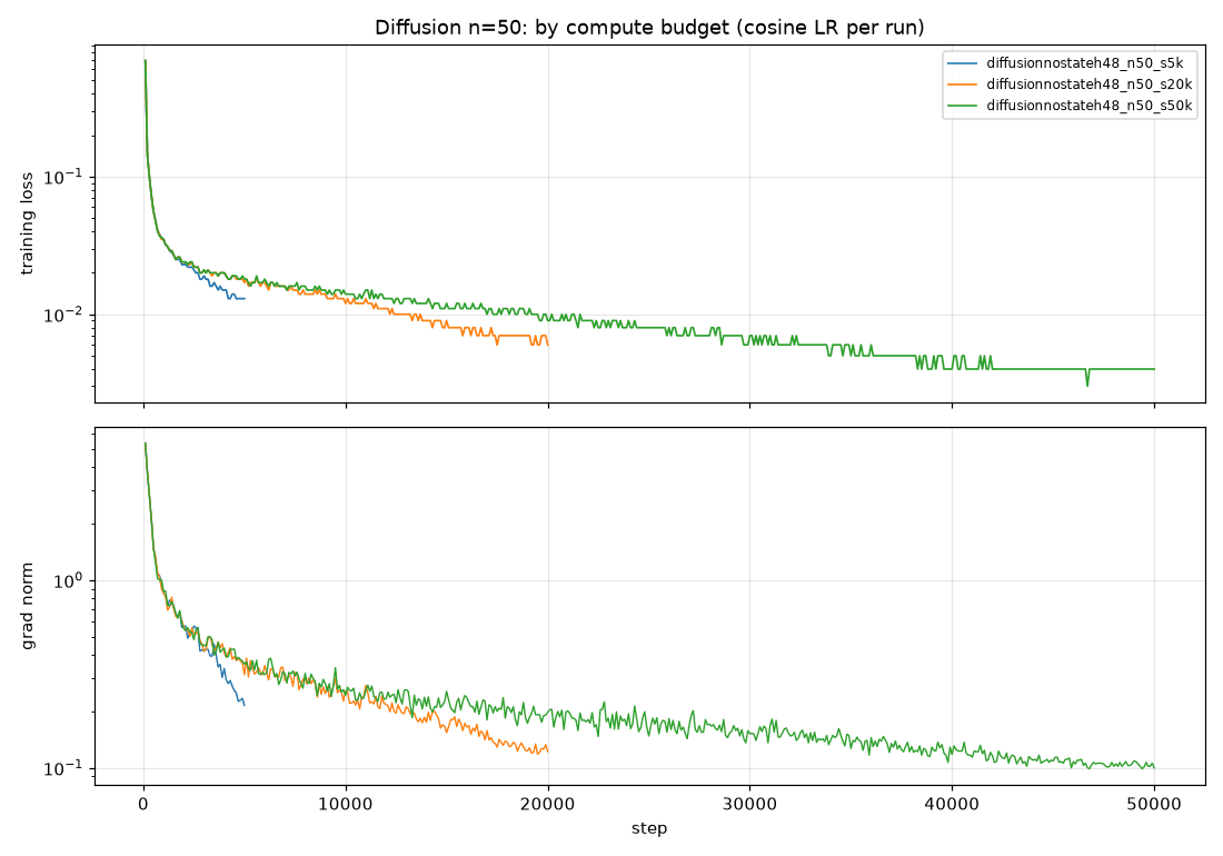 compare_diffusion_n50_by_steps.png