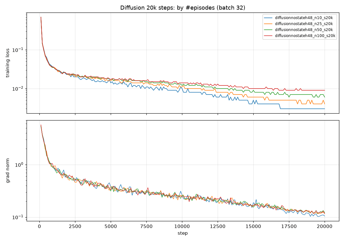 compare_diffusion_s20k_by_data.png