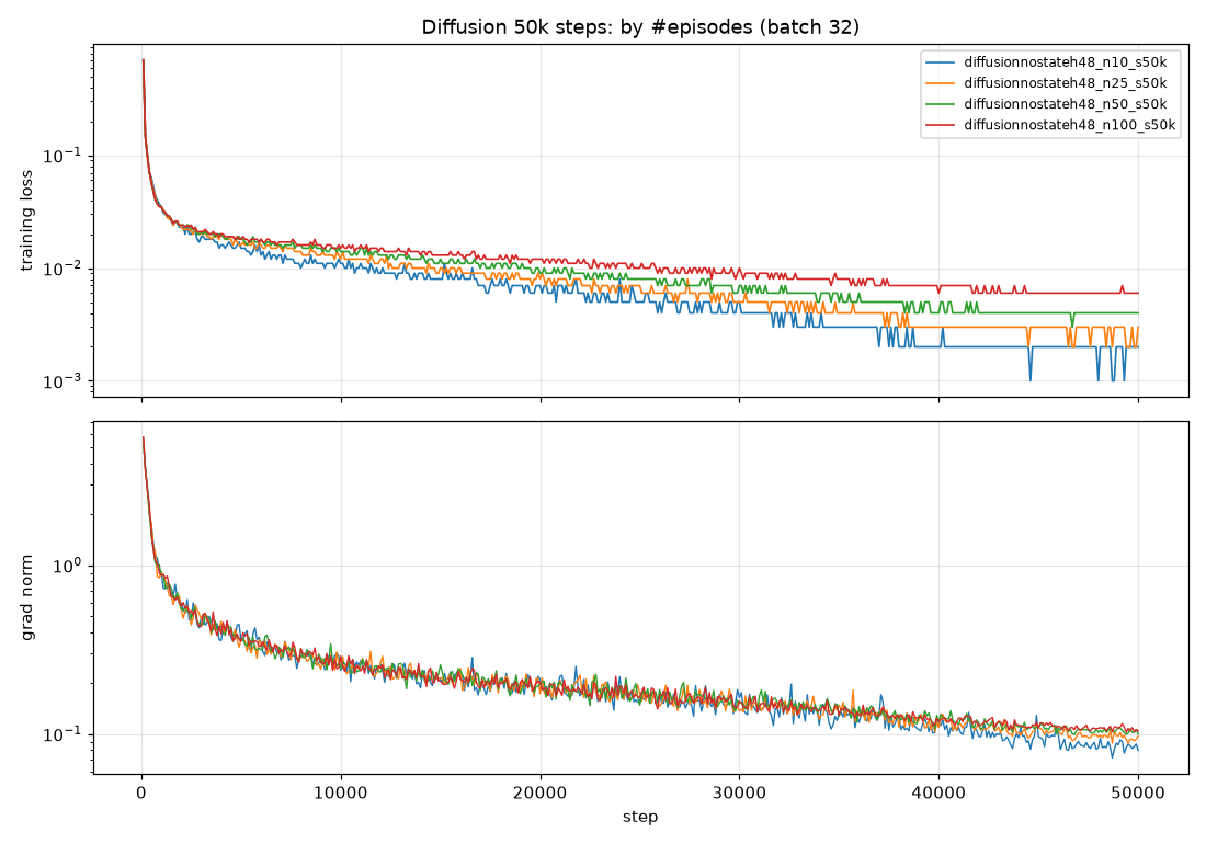 compare_diffusion_s50k_by_data.png