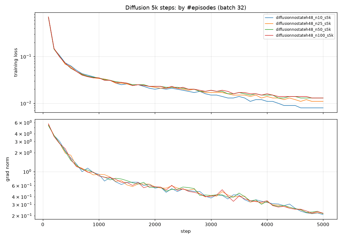 compare_diffusion_s5k_by_data.png