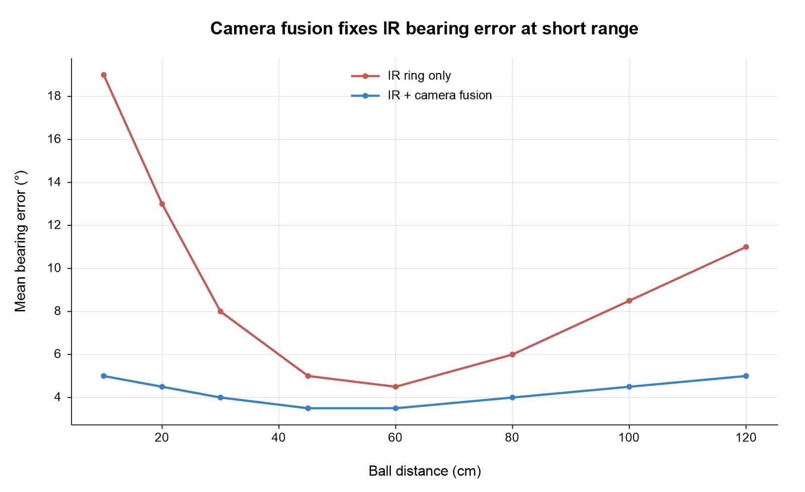Bearing_Error_Graph.png