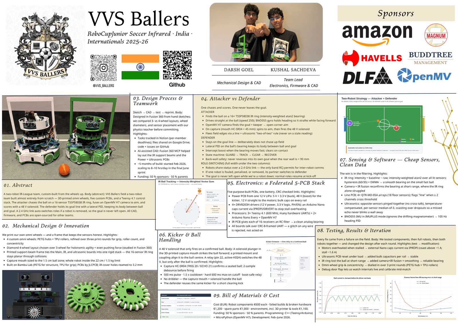 RoboCup_Internationals_Poster.png