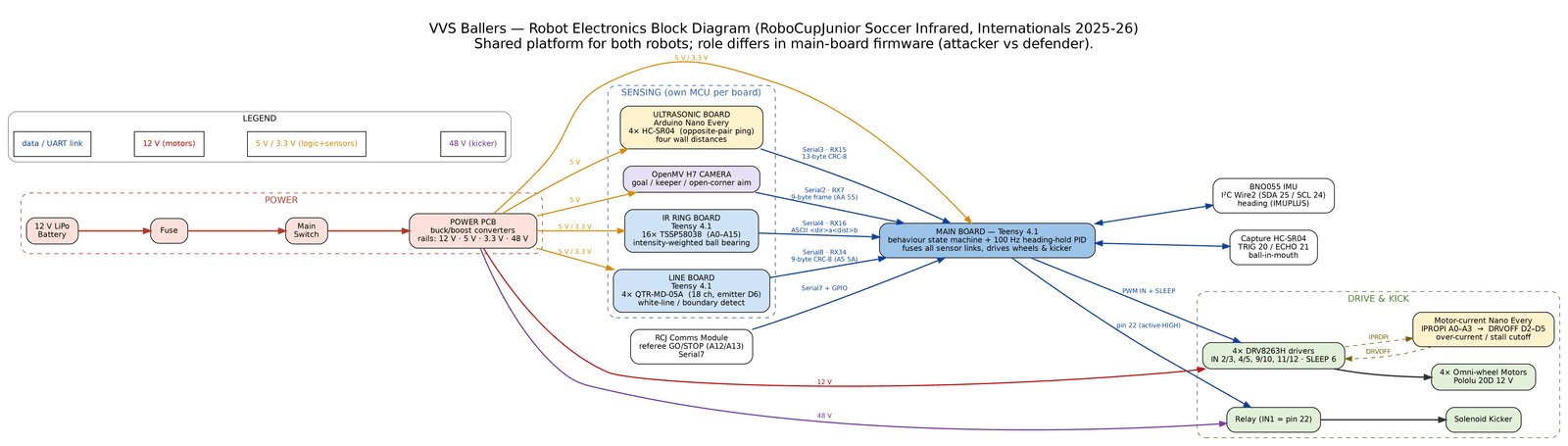 VVS_Ballers_Electronics_Block_Diagram.png