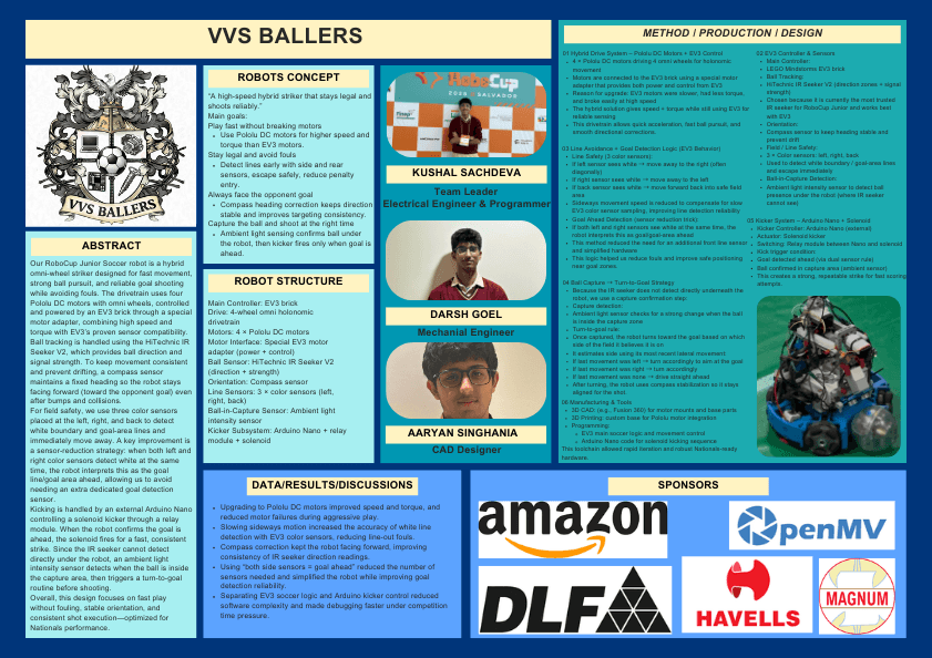 RoboCup Nationals Poster.png