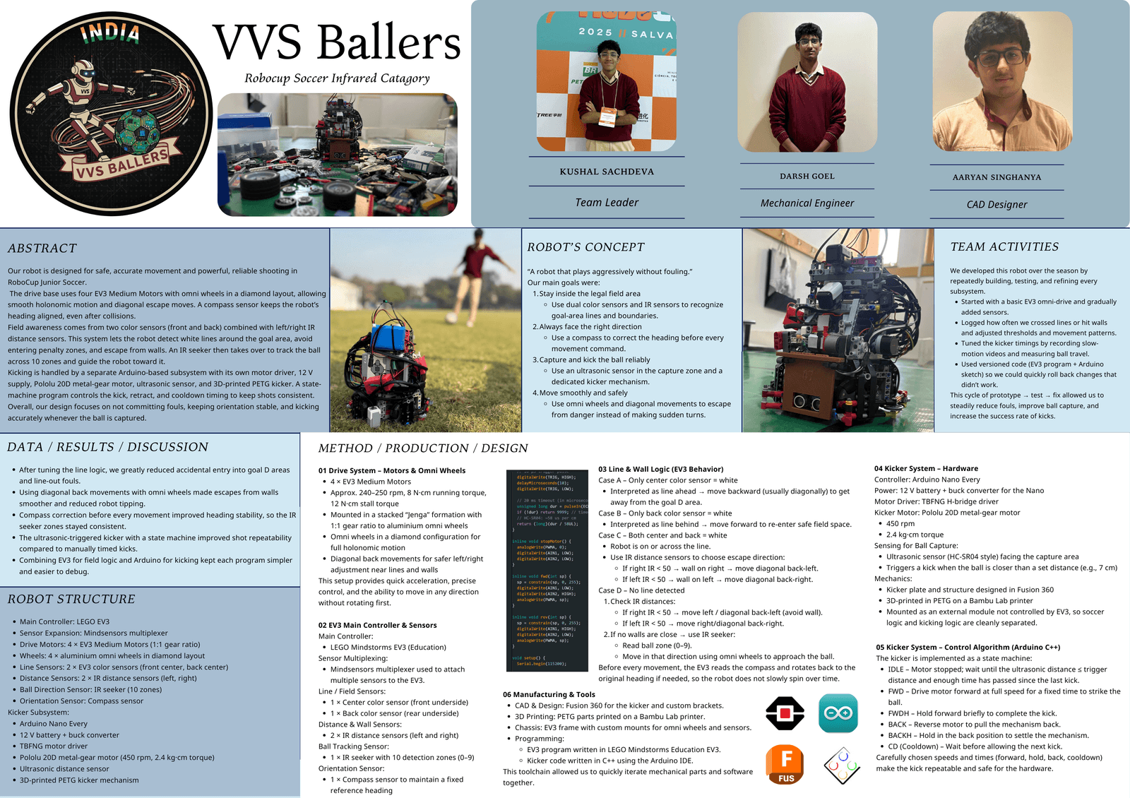 VVS Ballers Regionals Poster.png