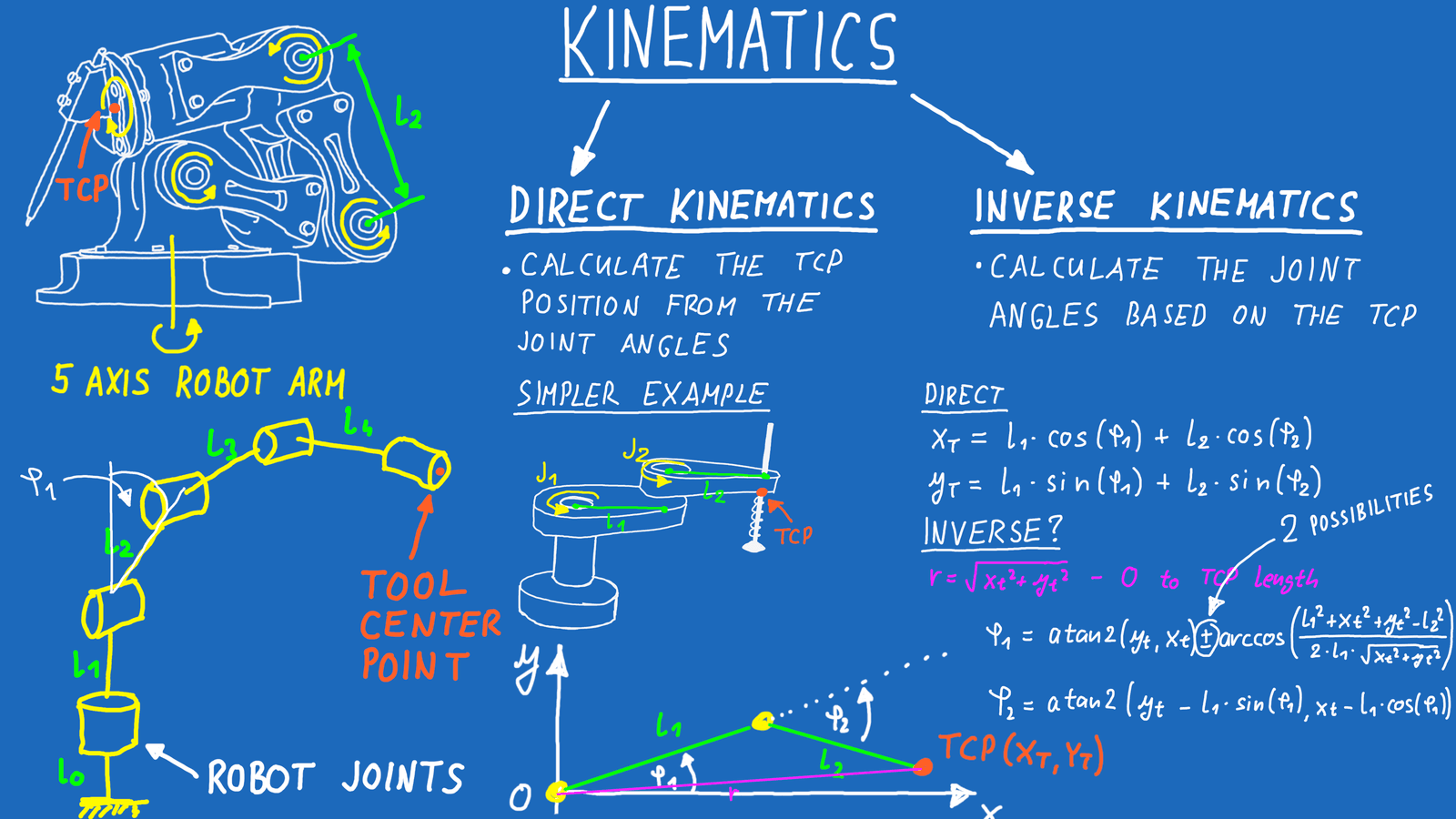 Drawing 2 - Kinematics.png
