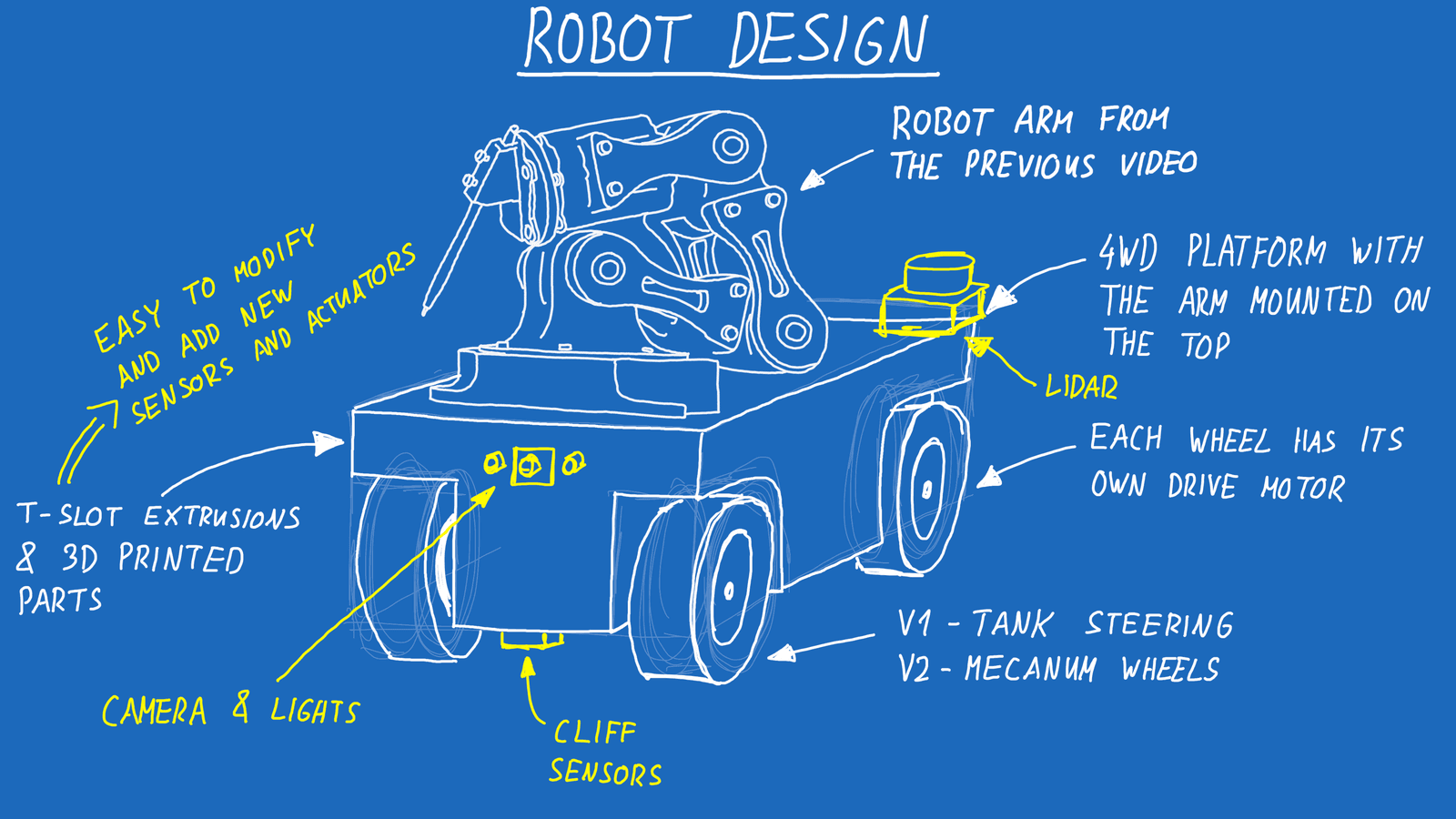 Drawing1 - Robot Design.png