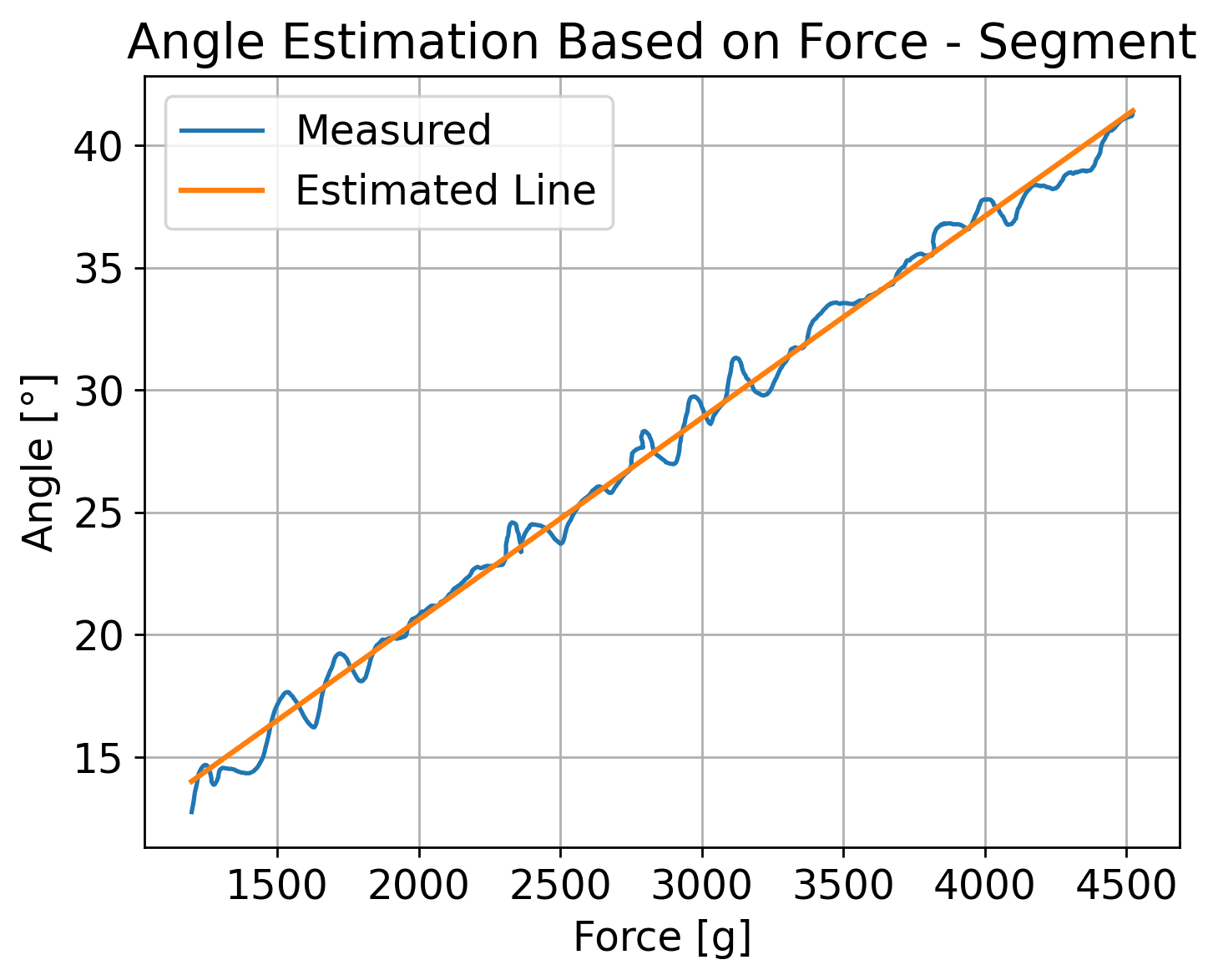 Angle Estimation Based on Force - Segment.png