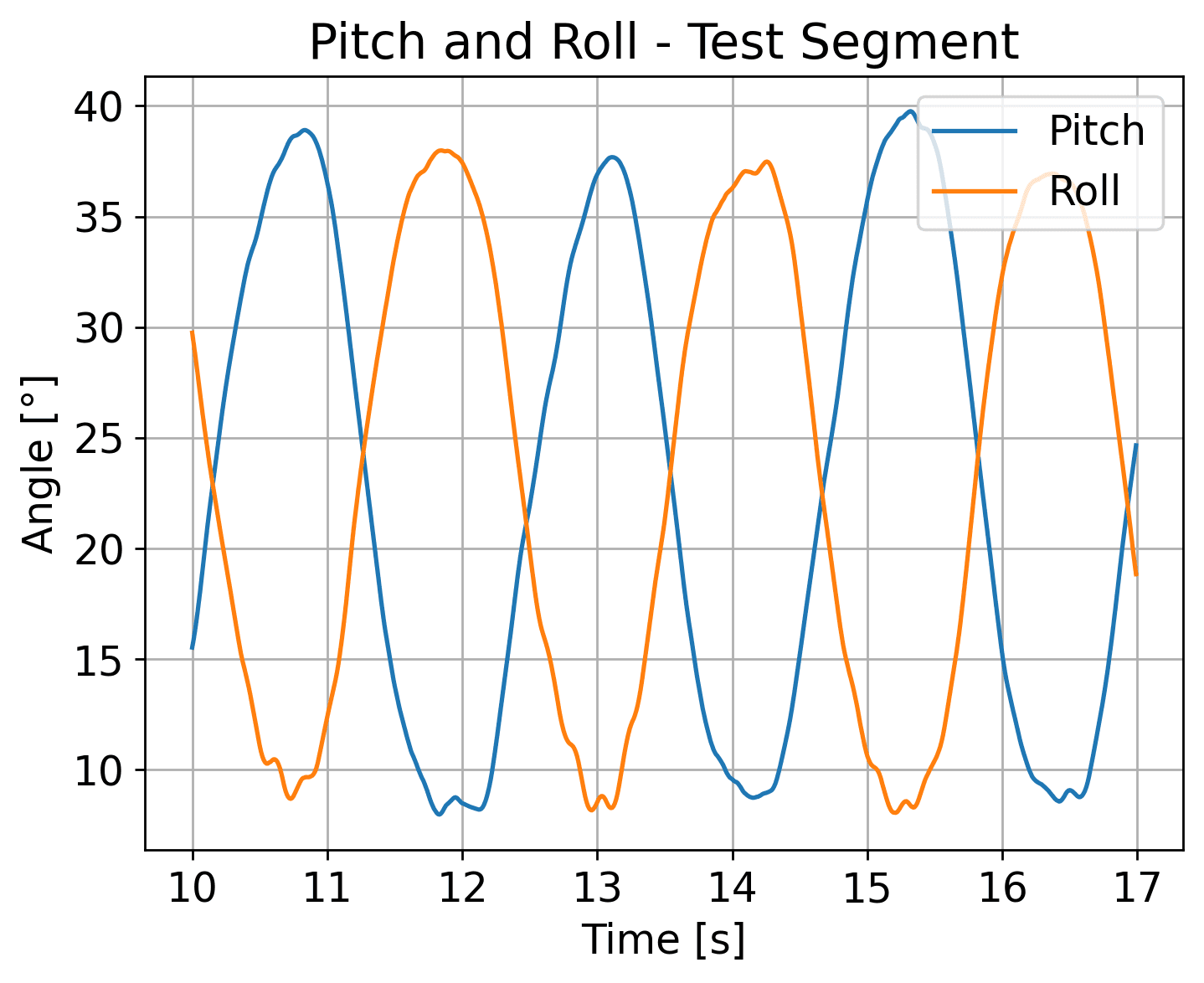 Pitch and Roll - Test Segment.png