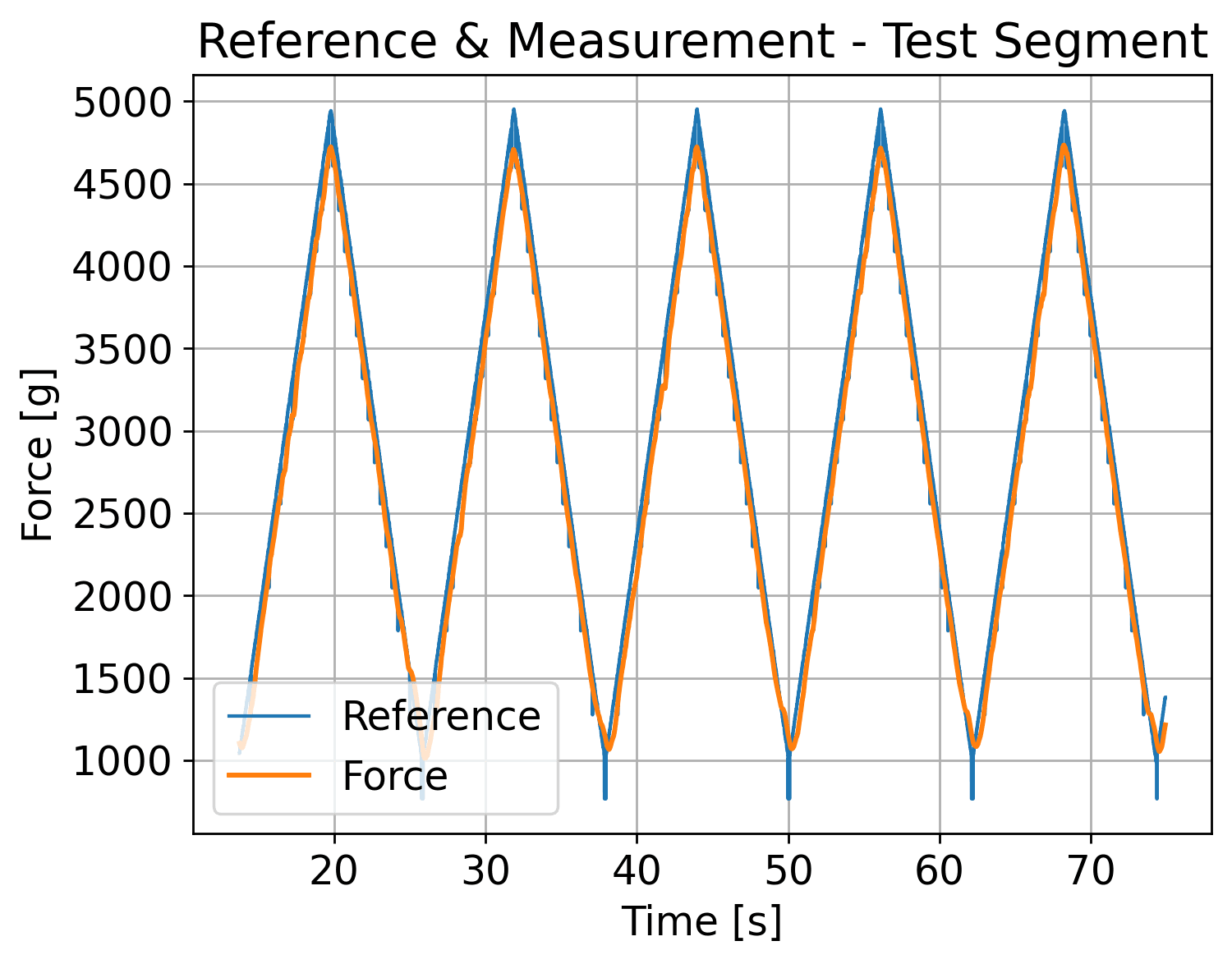 Reference & Measurement - Test Segment - Sawtooth.png