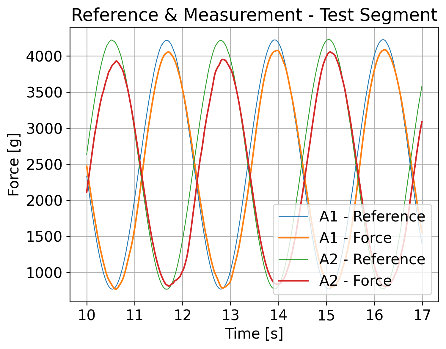 Reference & Measurement - Test Segment.png