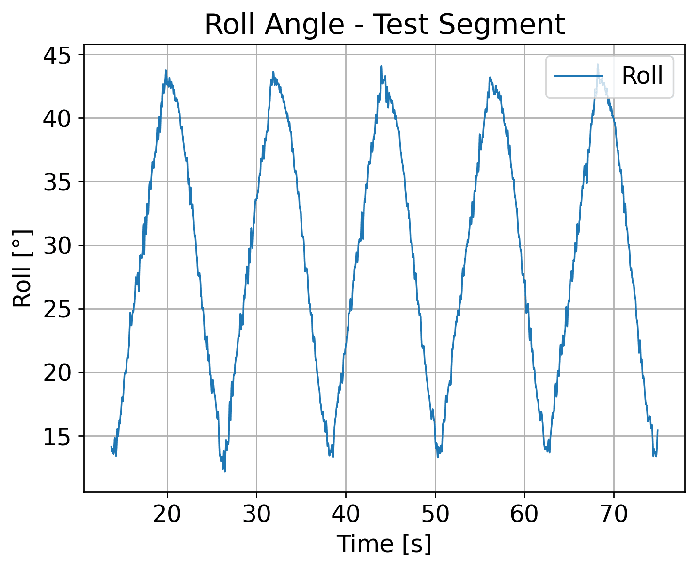 Roll Angle - Test Segment - Sawtooth.png