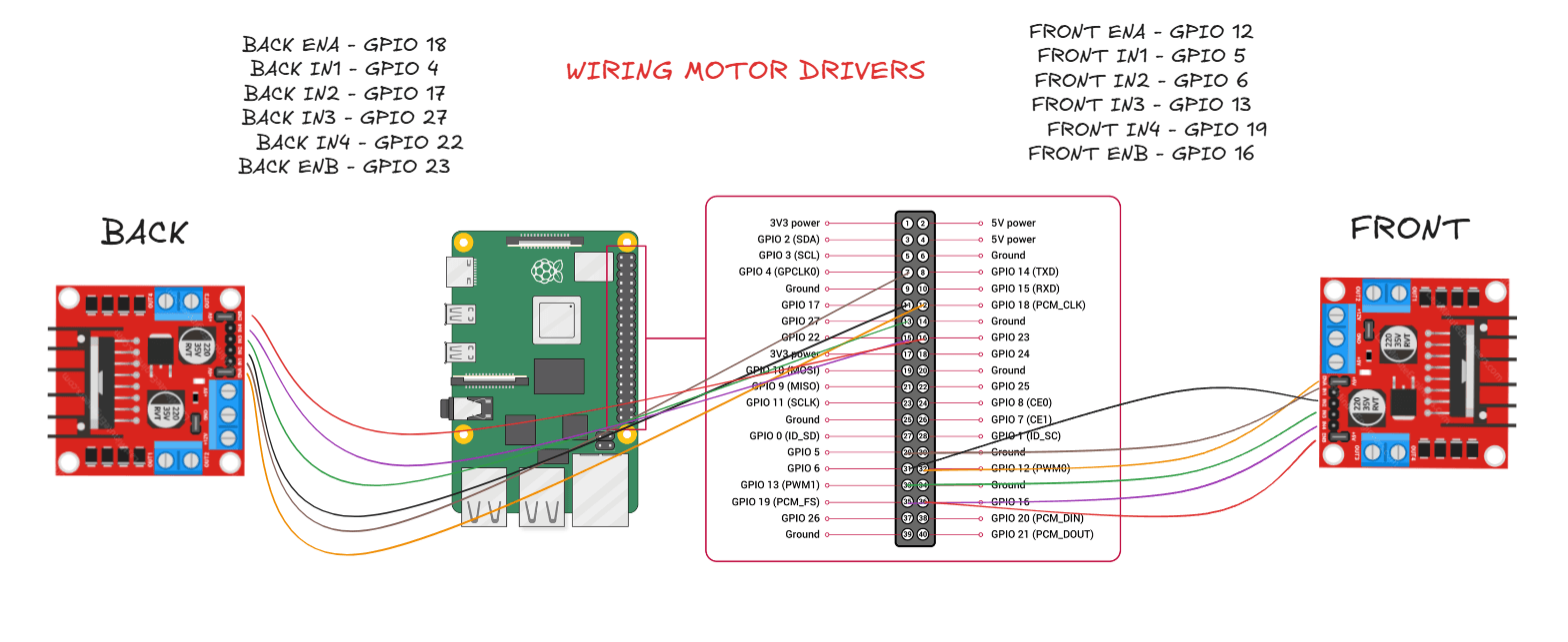 WiringMotorDrivers.png