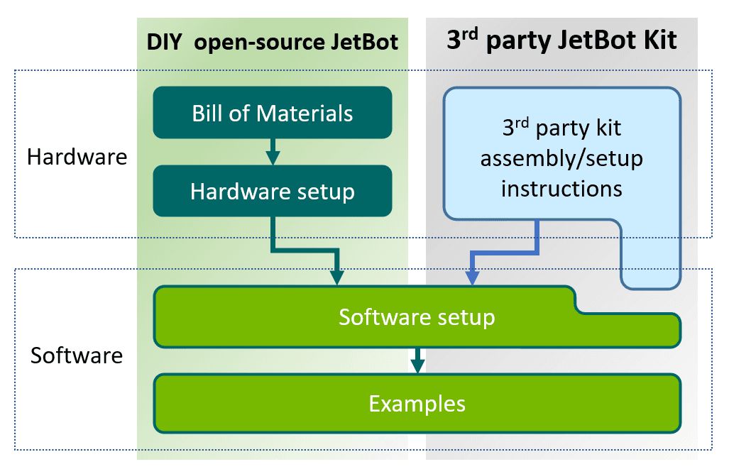 jetbot_getting_started_steps.png